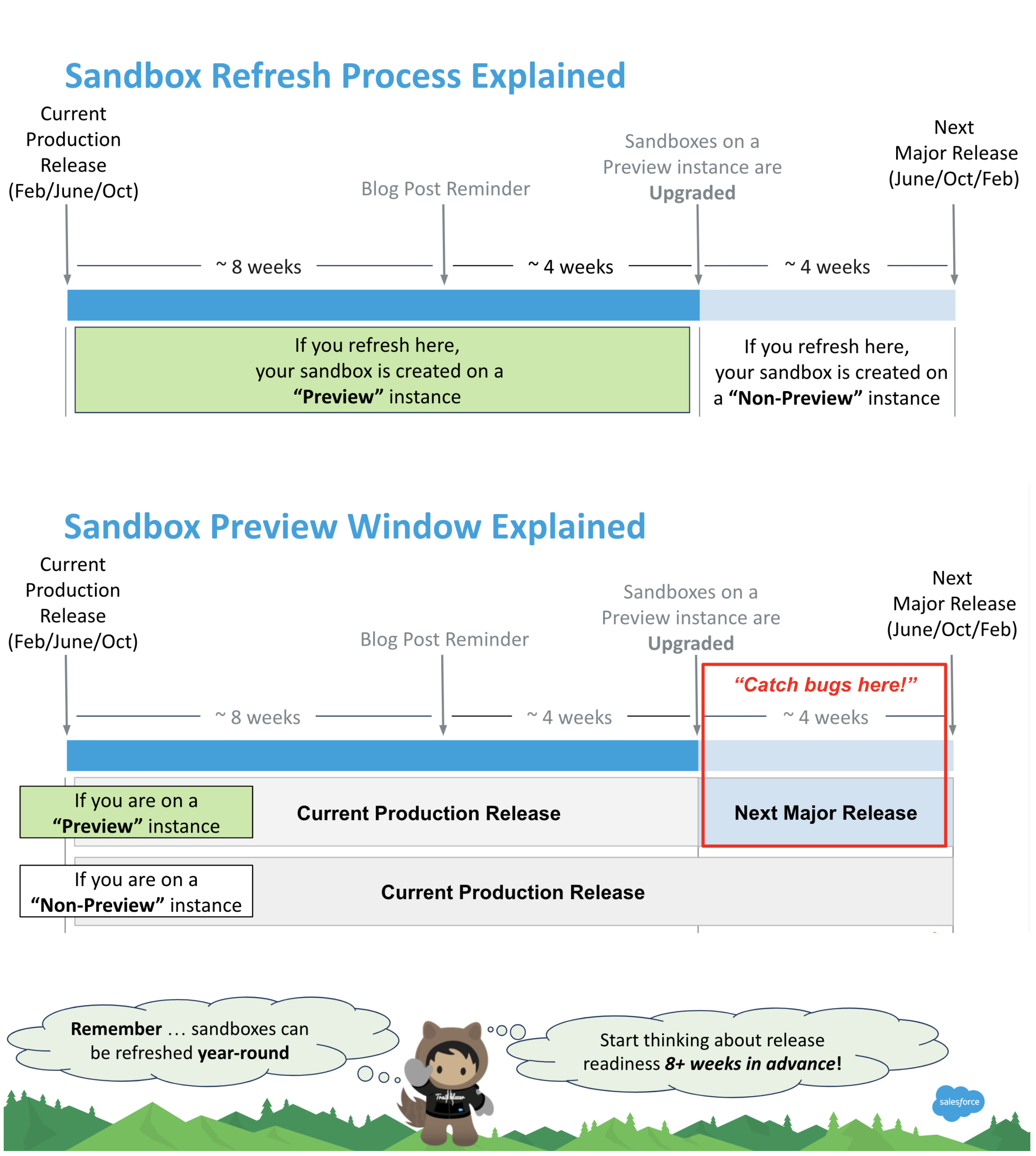 Sandbox Preview CheatSheet